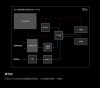 24bit／DSD异步双时钟HIFI数字播放器