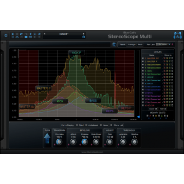 Blue Cat StereoScopeMulti
