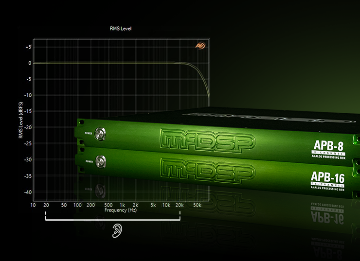 让我们来看看McDSP APB处理器的技术参数