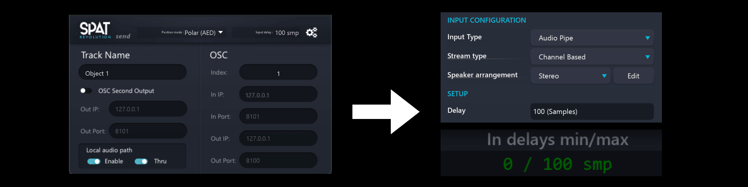 SPAT Revolution Delay Compensation