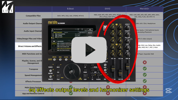 Merish5+，DIVO 还是 BBeat ？发现最适合您的设备！